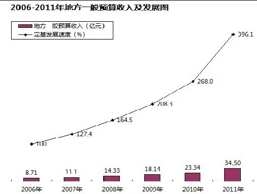 农民人均纯收入怎么算_农民卡通图片(3)