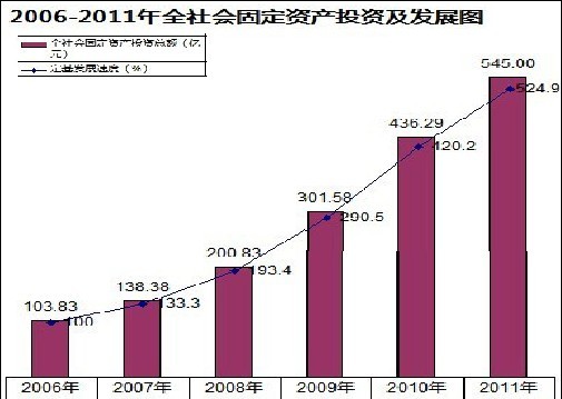 gdp突破