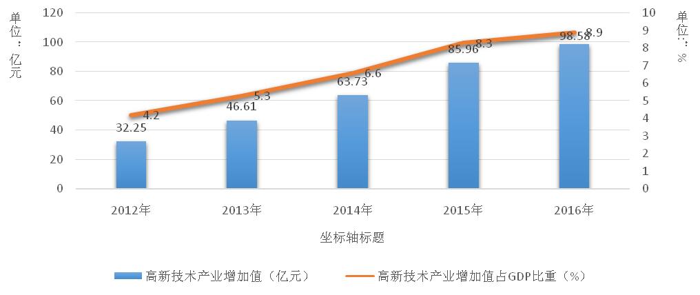 gdp反映的是什么意思(3)