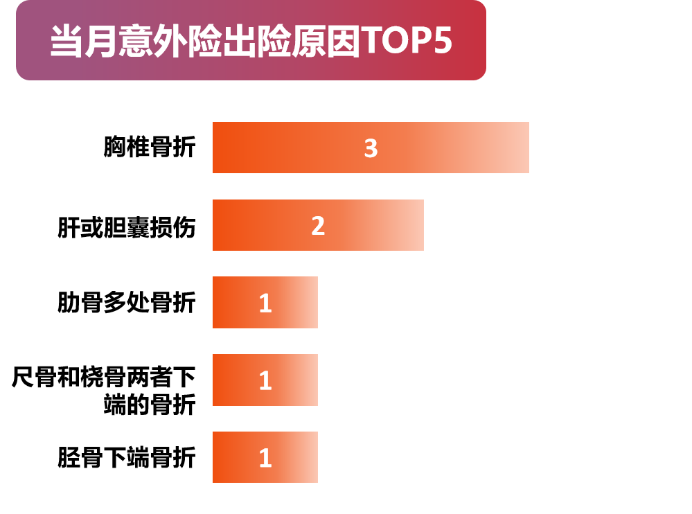 2021年4月湖北GDP_22省份一季度GDP 湖北增速第一,7省跑赢全国(2)