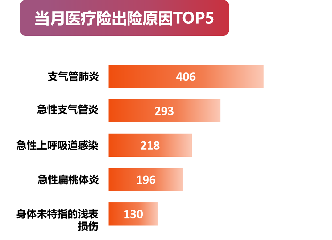 2021年4月湖北GDP_22省份一季度GDP 湖北增速第一,7省跑赢全国(2)