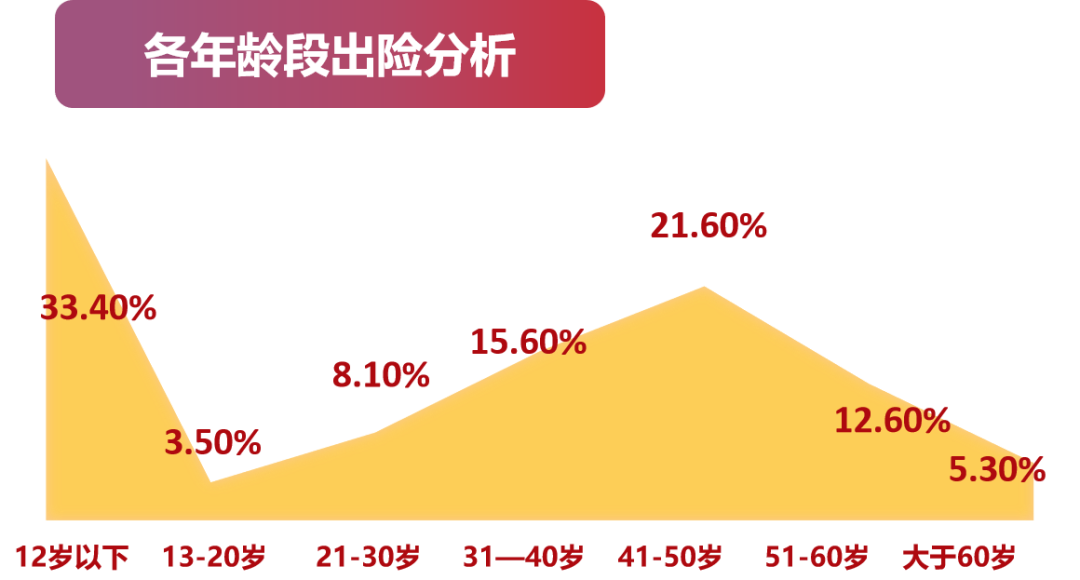 2021年4月湖北GDP_22省份一季度GDP 湖北增速第一,7省跑赢全国(2)